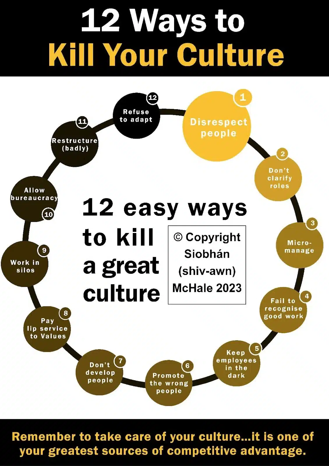 Graphic: "12 easy ways to kill great culture"